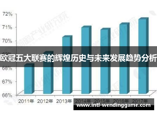 欧冠五大联赛的辉煌历史与未来发展趋势分析