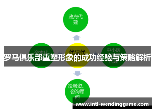 罗马俱乐部重塑形象的成功经验与策略解析