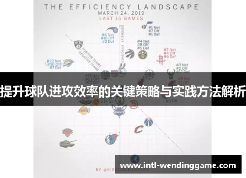 提升球队进攻效率的关键策略与实践方法解析